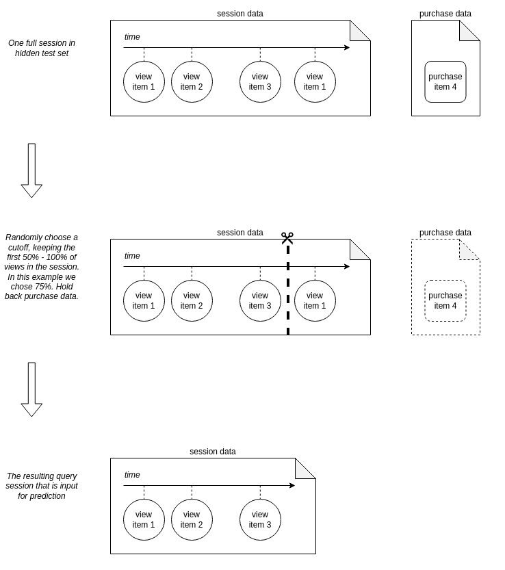 Constructing Data for Test Sessions